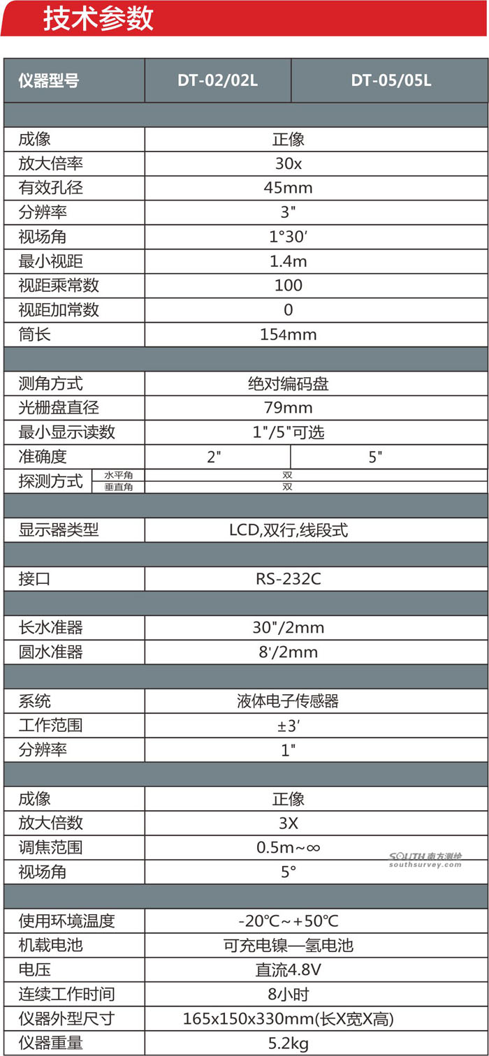 南方DT-02/02L電子經(jīng)緯儀參數