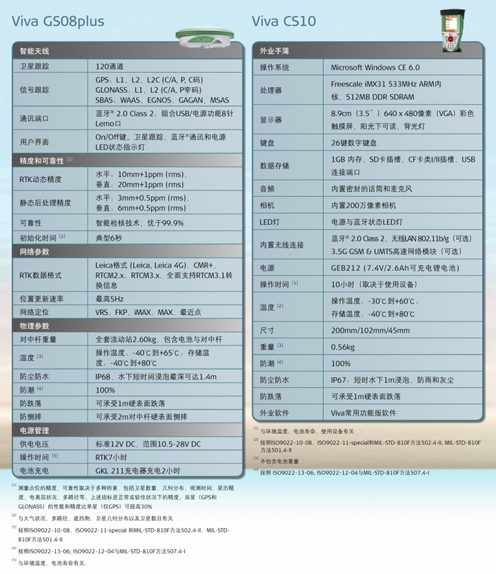 徠卡Viva GS08plus技術(shù)參數