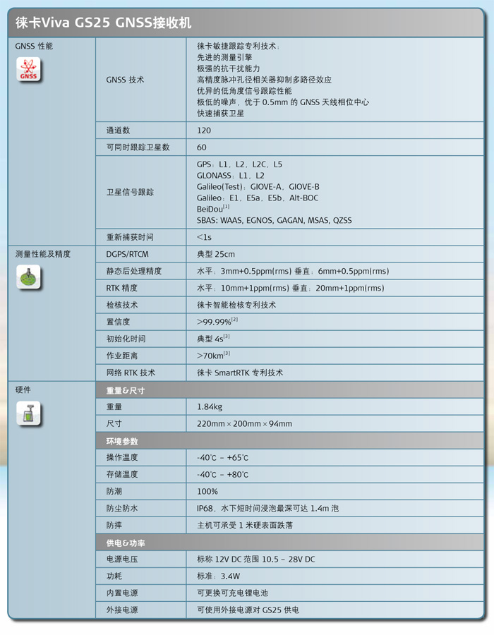 徠卡Viva GS25 GPS技術(shù)參數