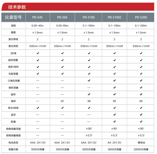 南方測距儀技術(shù)參數