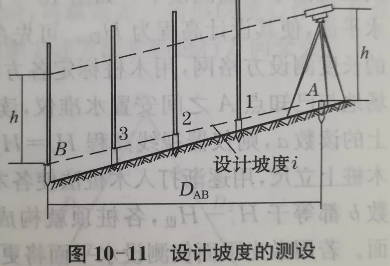 利用水準儀、經(jīng)緯儀、垂準儀完成設計坡度與鉛垂線(xiàn)的測設