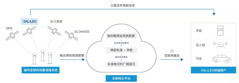 伽利略停擺之時(shí)，千尋位置如何實(shí)現它的“復活”？