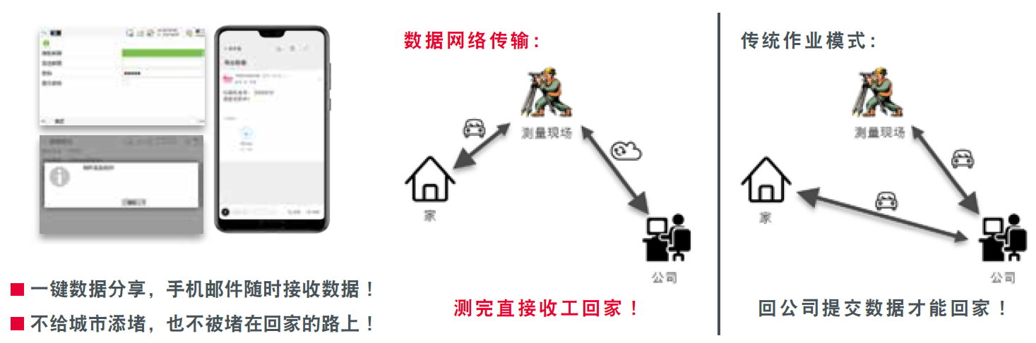 徠卡TZ12數據網(wǎng)絡(luò )傳輸