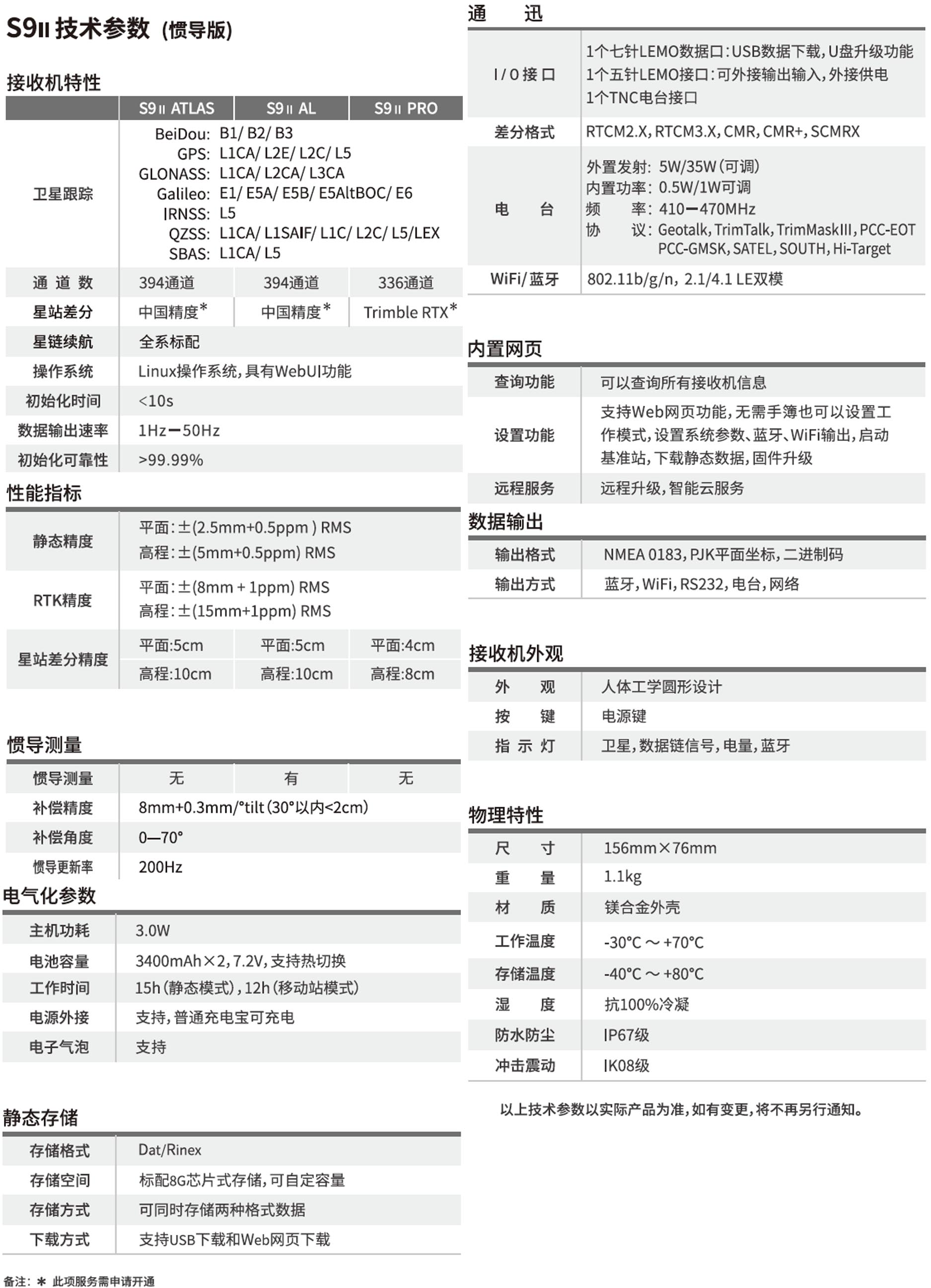 思拓力S9II慣導RTK技術(shù)參數