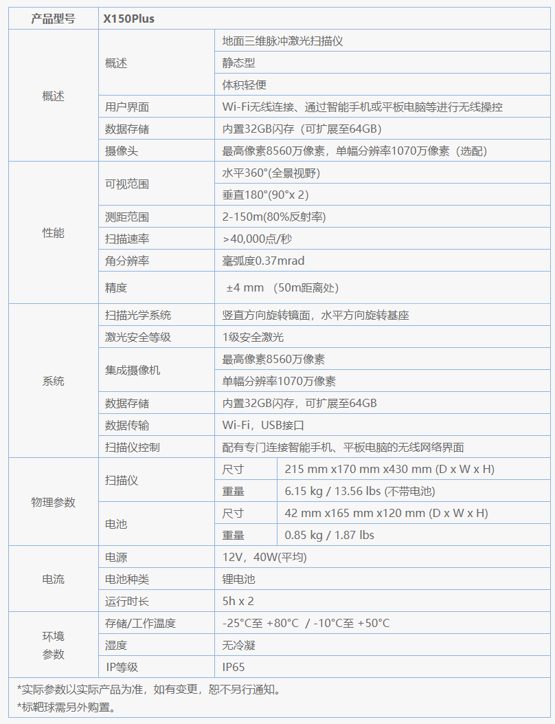 X150Plus三維激光掃描儀技術(shù)參數
