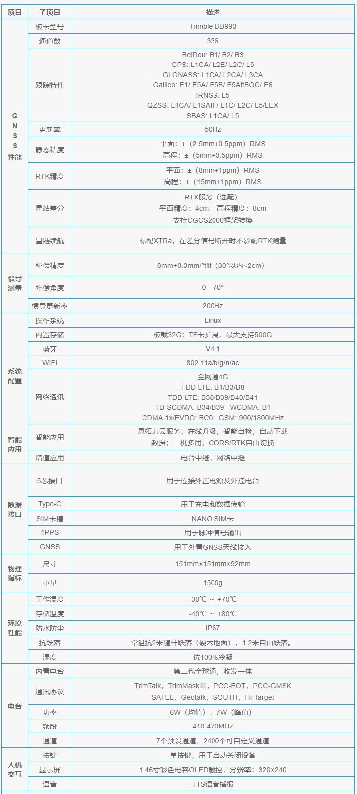 S6II技術(shù)參數