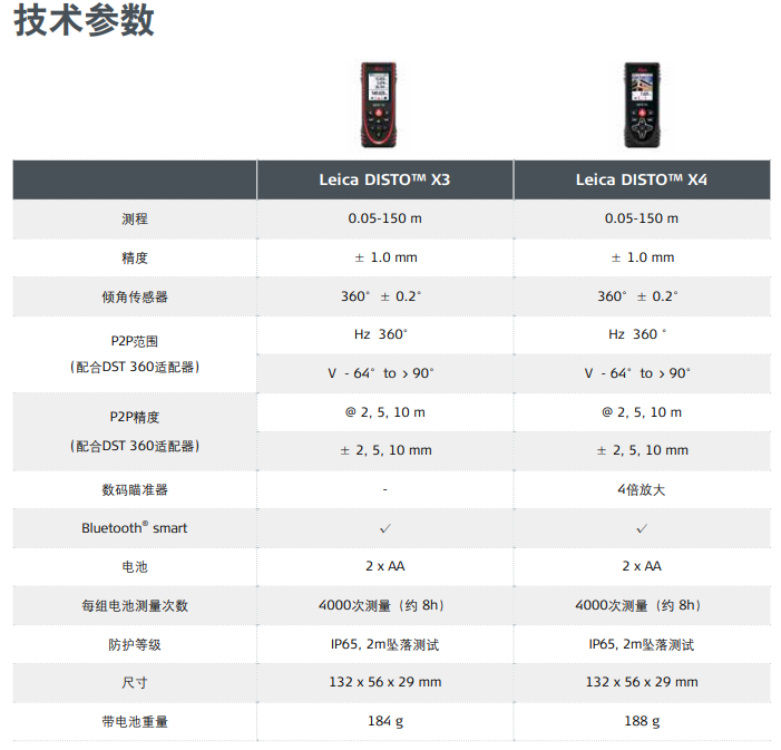 X3/X4測距儀技術(shù)參數