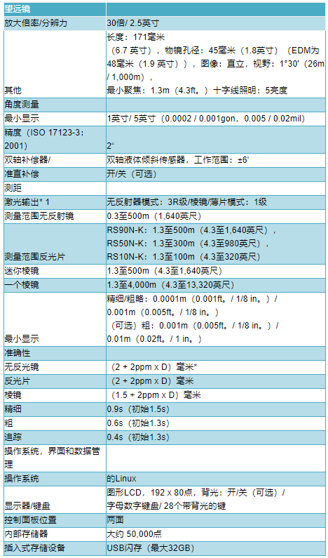 拓普康GM52全站儀技術(shù)參數