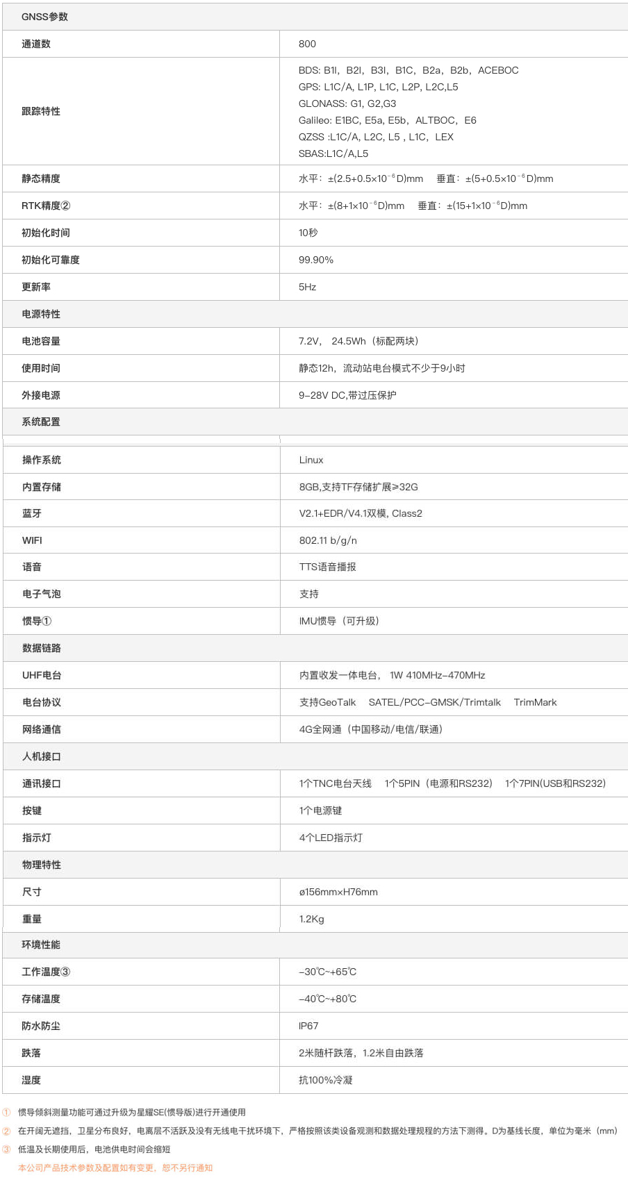 千尋SR3RTK技術(shù)參數