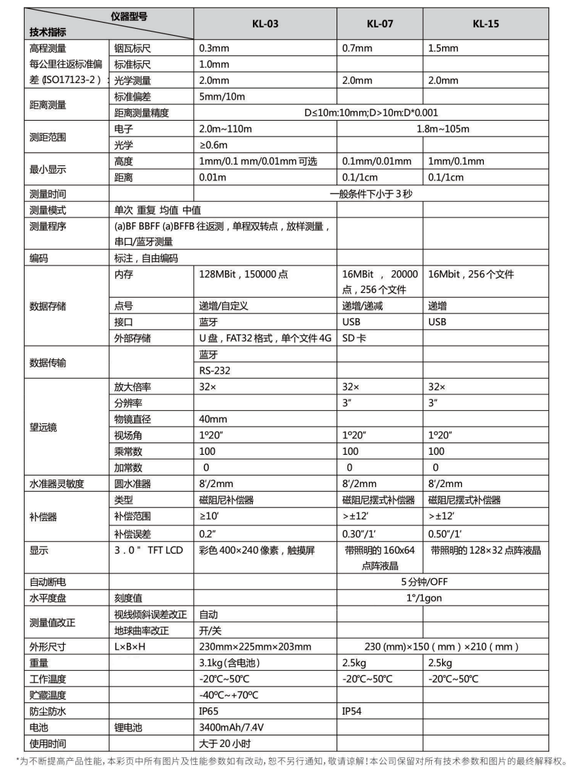 科力達KL-07電子水準儀技術(shù)參數