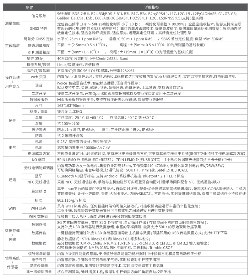 科力達K1 Pro慣導RTK測量系統（超越版）技術(shù)參數