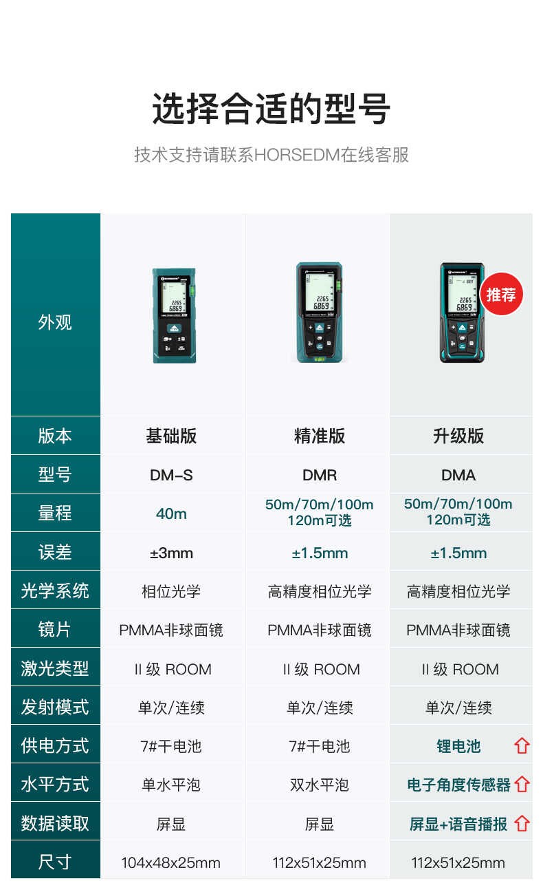 新坤力德瑪DMA系列測距儀系列技術(shù)參數