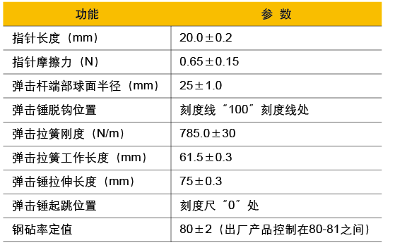 海創(chuàng )高科HT-225A混凝土回彈儀技術(shù)參數