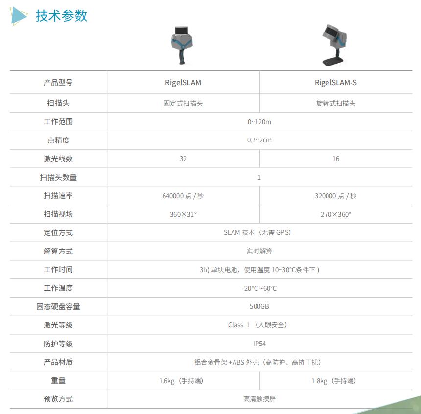 武漢中觀(guān)RigelSLAM大空間手持激光3D掃描儀技術(shù)參數