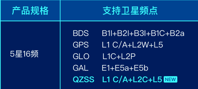 CORS賬號免費升配千尋位置全面開(kāi)放5星16頻服務(wù)能力