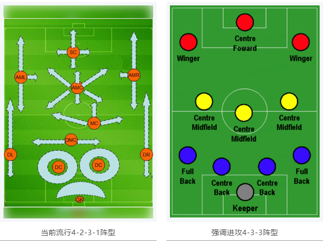 當RTK參加世界杯，哪種陣容能“hold住”全場(chǎng)？