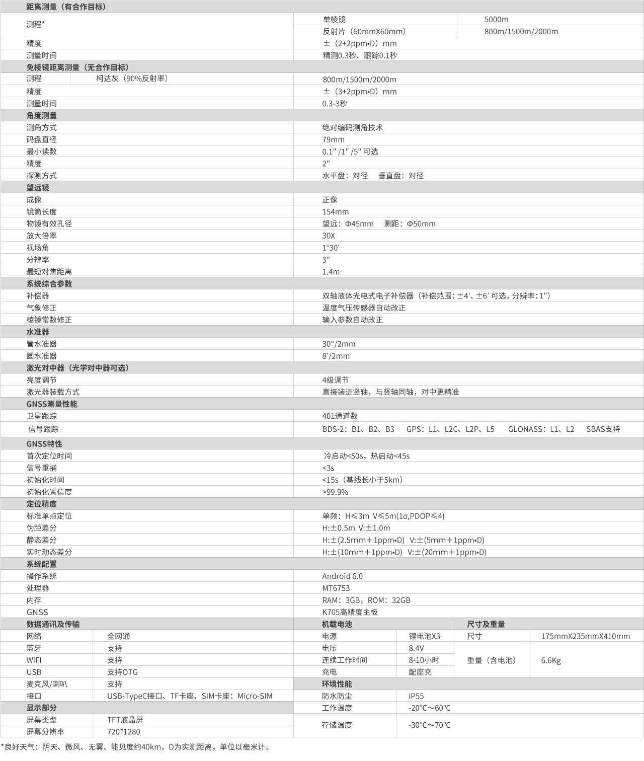 南方一體式智能超站儀NTS-582R8/15/20技術(shù)參數