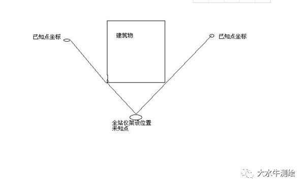 全站儀測回法，快來(lái)了解一下！