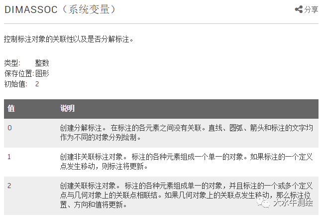 CAD如何設置標注關(guān)聯(lián)？